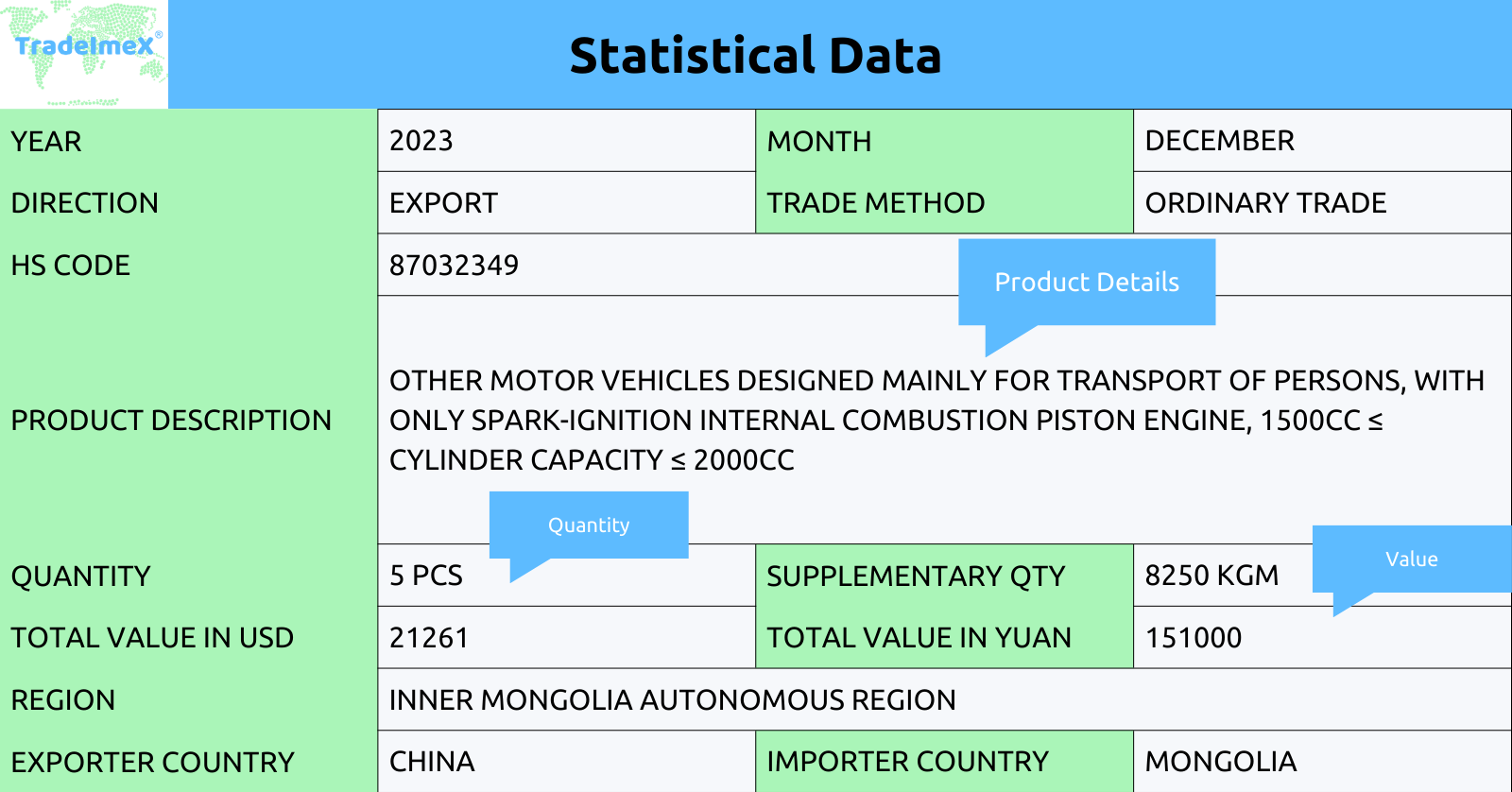 statistical-data | TradeImeX